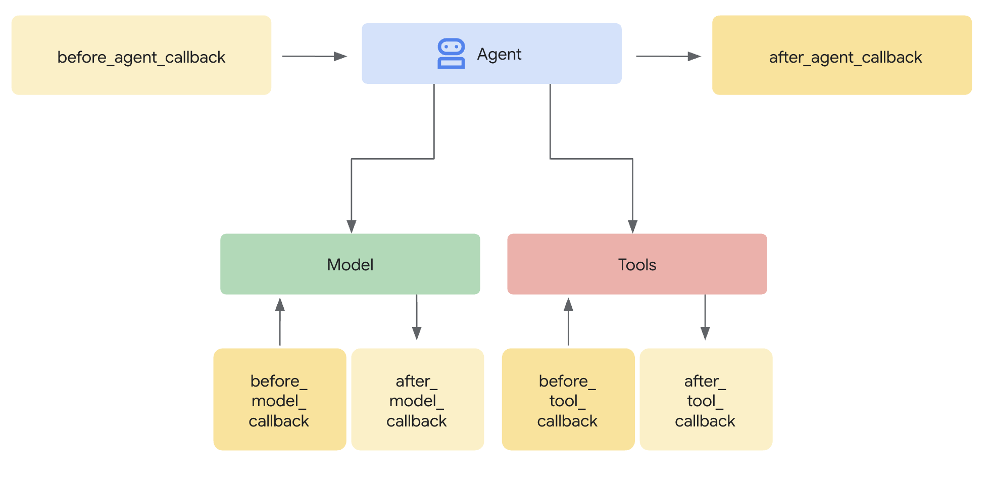 intro_components.png